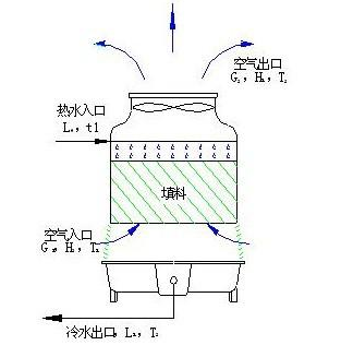 開塔原理